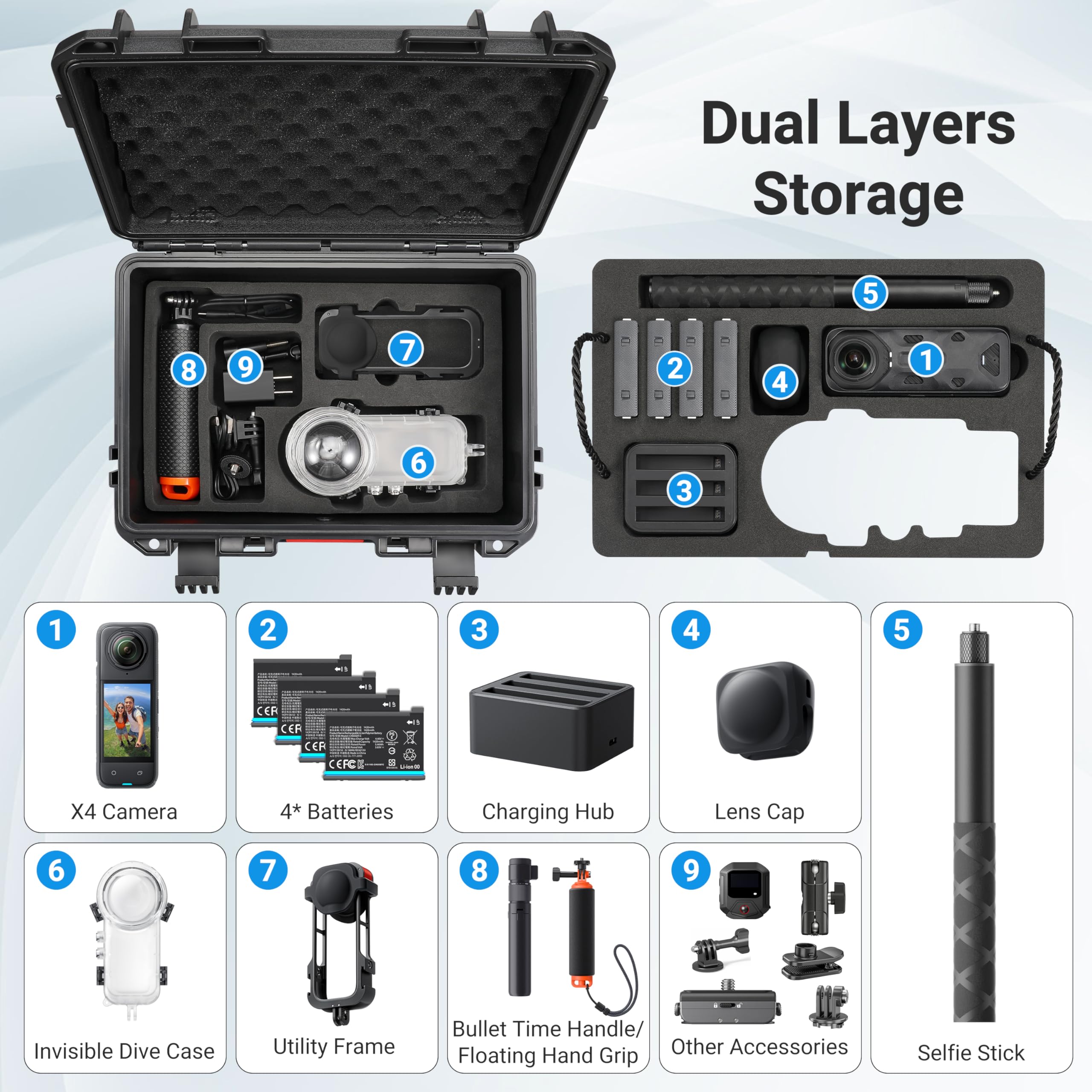 Большой водонепроницаемый доро – обзор и цена Travel Accessories Case